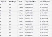 Simulasi Pinjaman Rupiah Kilat